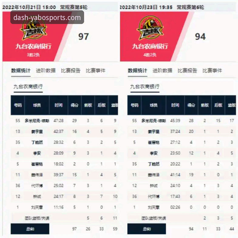 山西97-94险胜青岛横扫晋级，为什么这场季后赛G2值得在亚博体育手机版复盘？